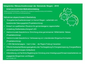 Ma�nahmen Klimaschutzkonzept