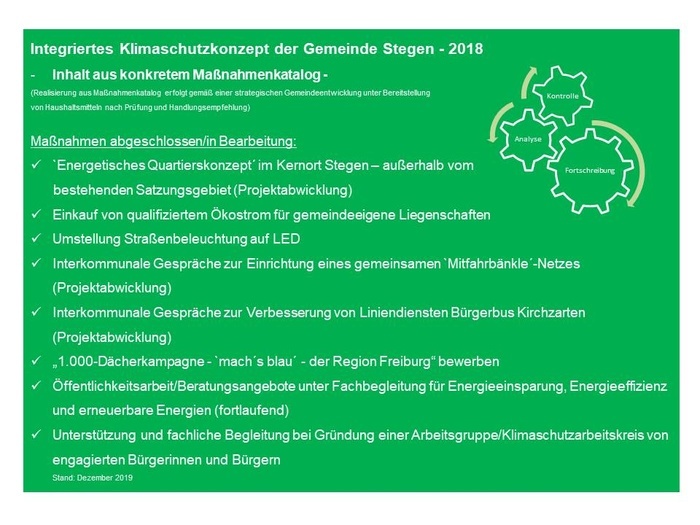 Aktueller Stand - Manahmenkatalog aus integriertem Klimaschutzkonzept